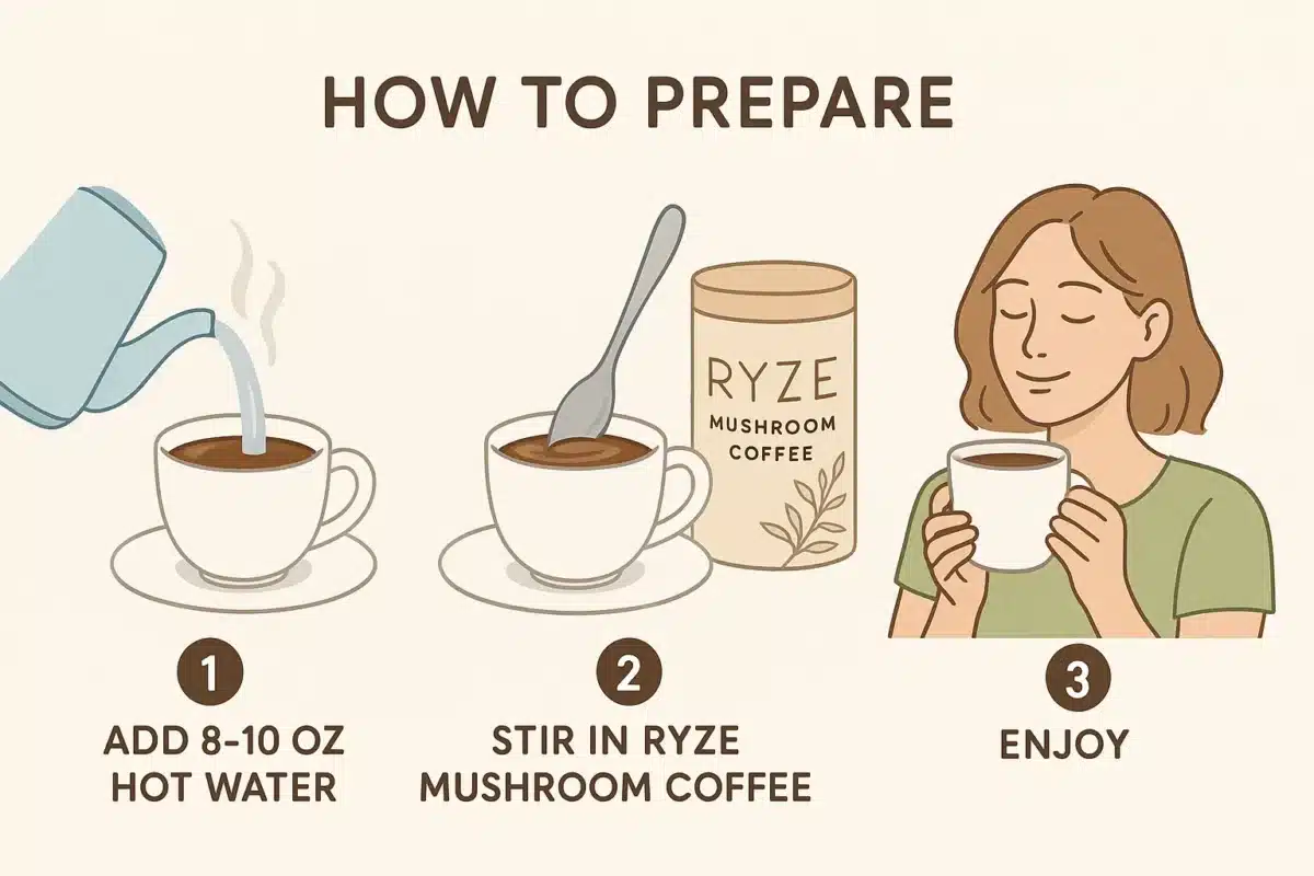 Step-by-step guide to preparing Ryze Mushroom Coffee with organic ingredients.