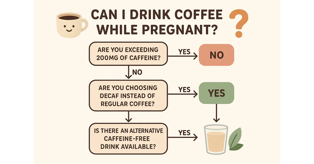 Flowchart for determining safe coffee consumption during pregnancy